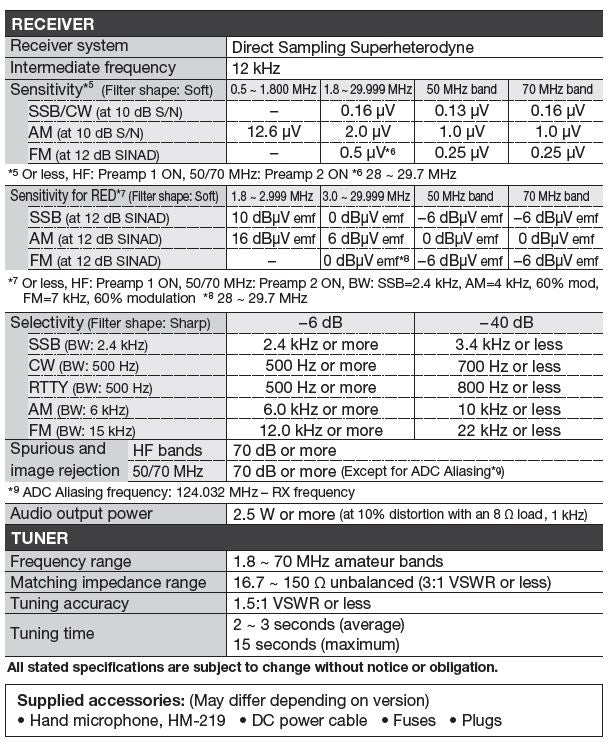 Icom IC-7300MK2 - Base Station Radio