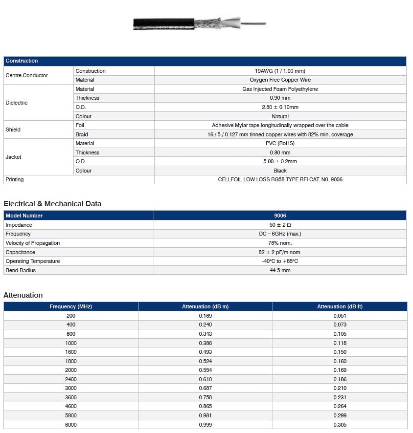 HIgh Quality RFI Cellfoil Low Loss Coax Cable - Foil And Braid Shielding