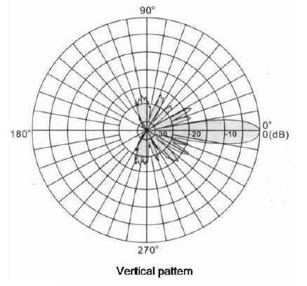 Base Antenna 2.4Ghz 17dBi Grid Pack - 2400Mhz Directional Antenna