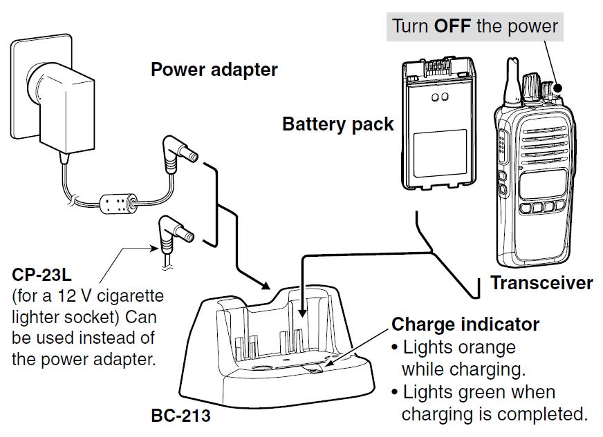 UHF CB Radio - Icom IC-41 - 450-520Mhz