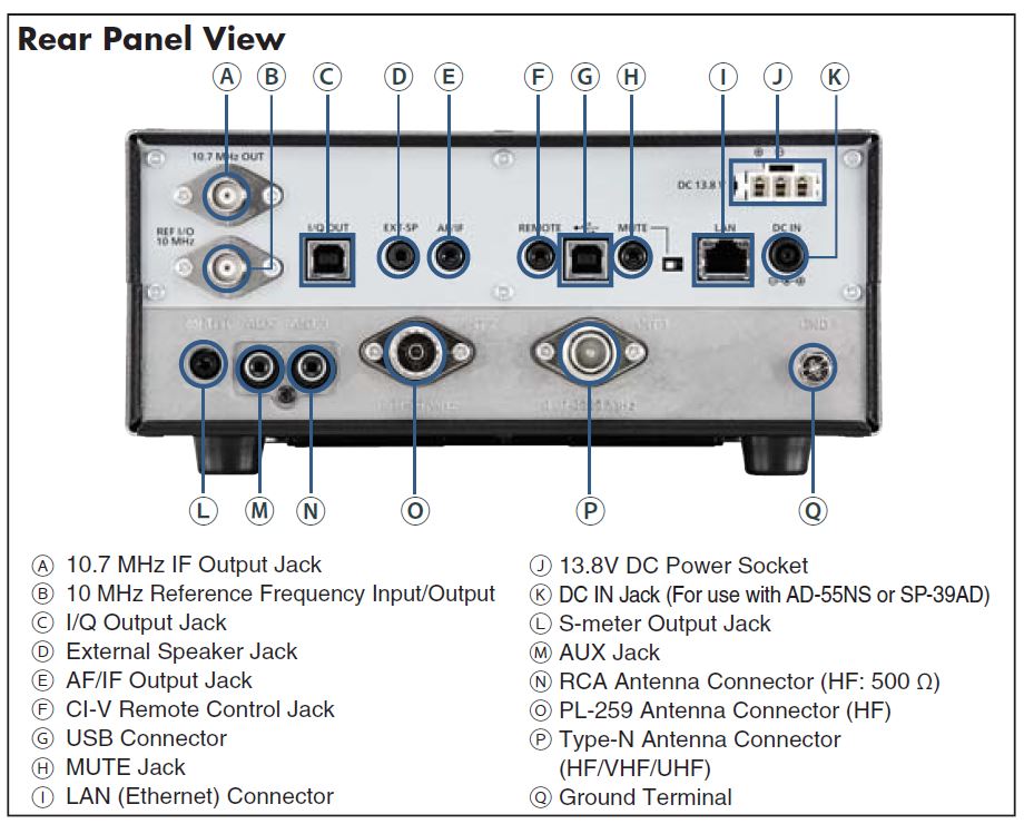 Icom IC-R8600 - Base Station Scanner / Receiver