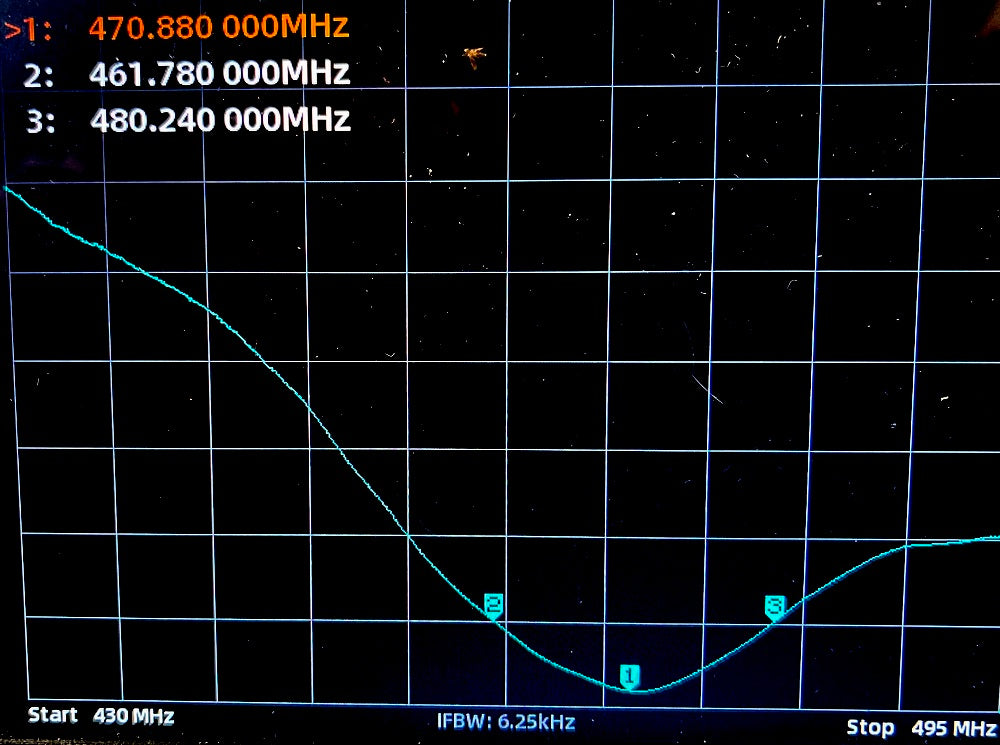 UHF CB 6.5dBi 477Mhz Mobile Antenna with Spring, Cable, Plug