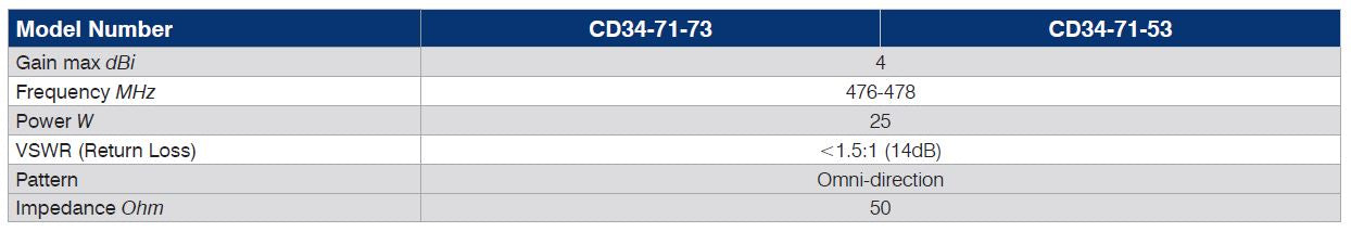 RFI UHF CB Radio Antenna - 476-478Mhz With Magnetic Base, Lead, PL259 Plug