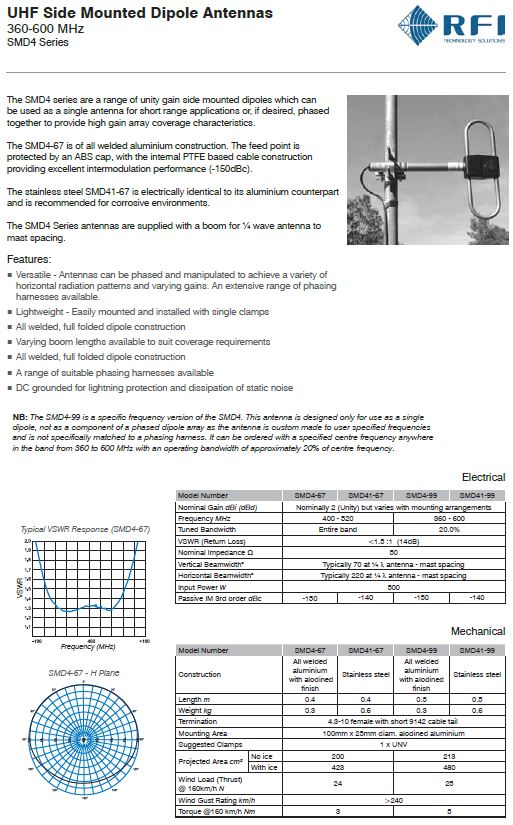 Base Antenna 400 - 520Mhz "ALL BANDS UHF" - Dipole 2way radio, UHF CB, Amateur Radio Antenna