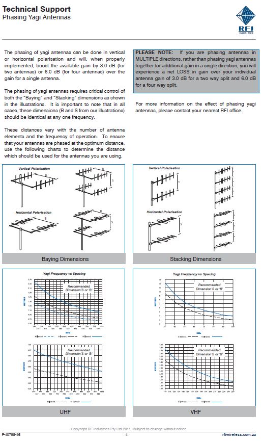 Base Antenna 470 - 490Mhz "The Beast" 16 Element UHF CB / RF Link Yagi