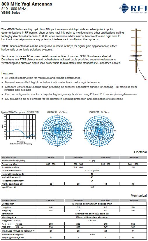 Base Yagi Antenna 890 - 960Mhz Mobile Phone / RF Link Yagi 6 Element