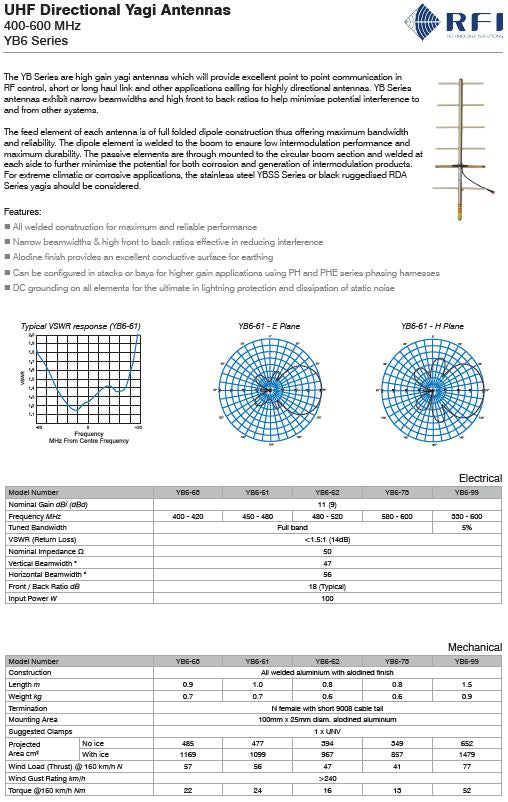 Base Antenna 450 - 480Mhz 6 Element UHF CB / RF Link Yagi