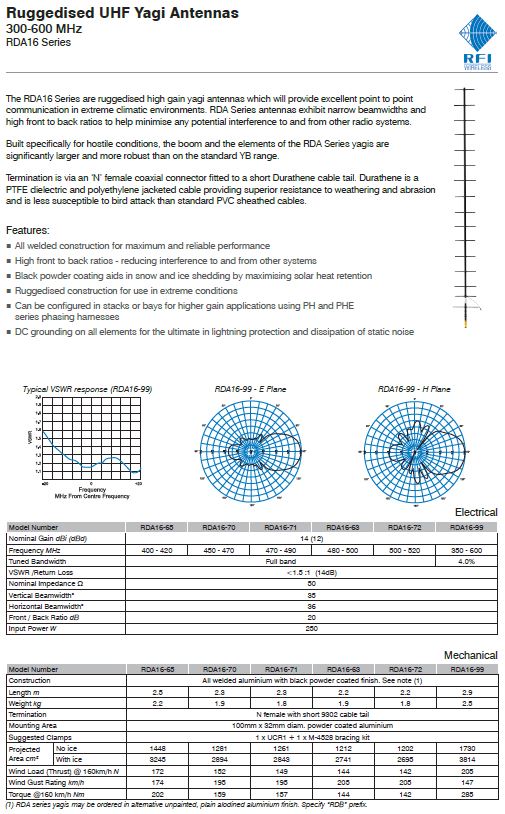Base Antenna 450 - 470Mhz 16 Element UHF RF Link Yagi
