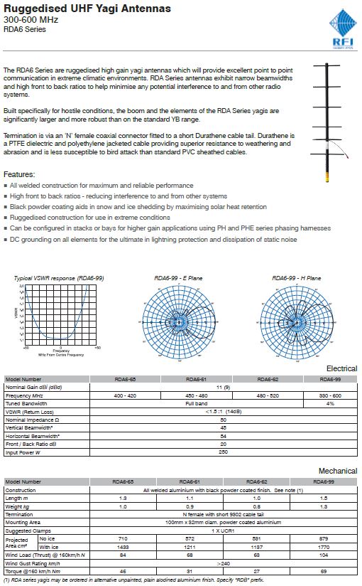 Base Antenna 450 - 480Mhz 6 Element UHF CB / RF Link Yagi - PICK UP ONLY DUE TO SIZE