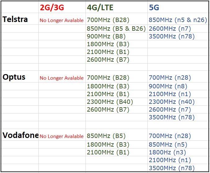 Base Antenna 700 - 3000Mhz Mobile Phone All Bands - Wi-Fi - 2.4Ghz Microwave