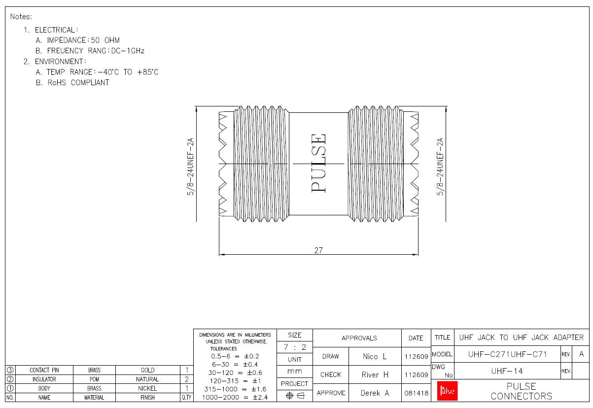 RFI - Adaptor Barrel Female S0239 to Female S0239 Coax Plug UHF-14