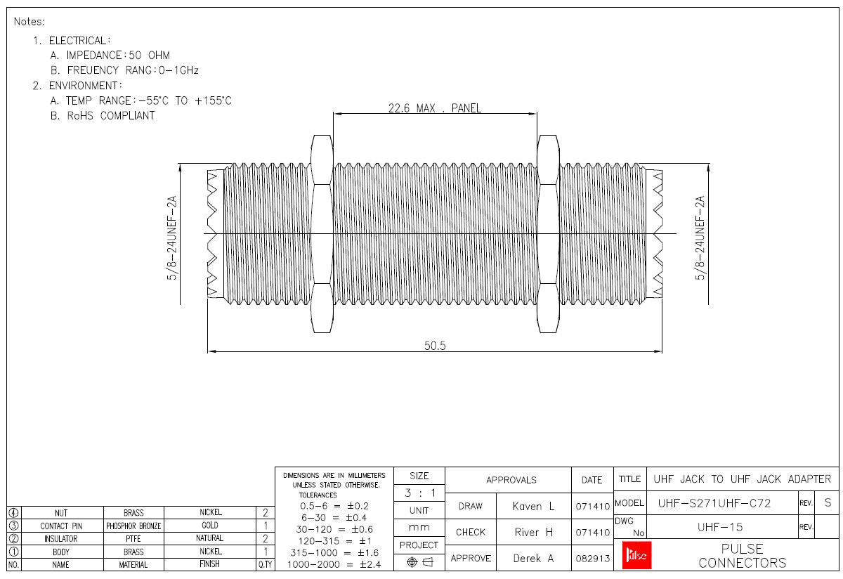 RFI - Adaptor Barrel Female S0239 to Female S0239 With Mounting Nuts Coax Plug UHF-15