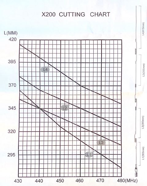 Base Antenna User Tunable UHF 430Mhz-480Mhz 10dBi