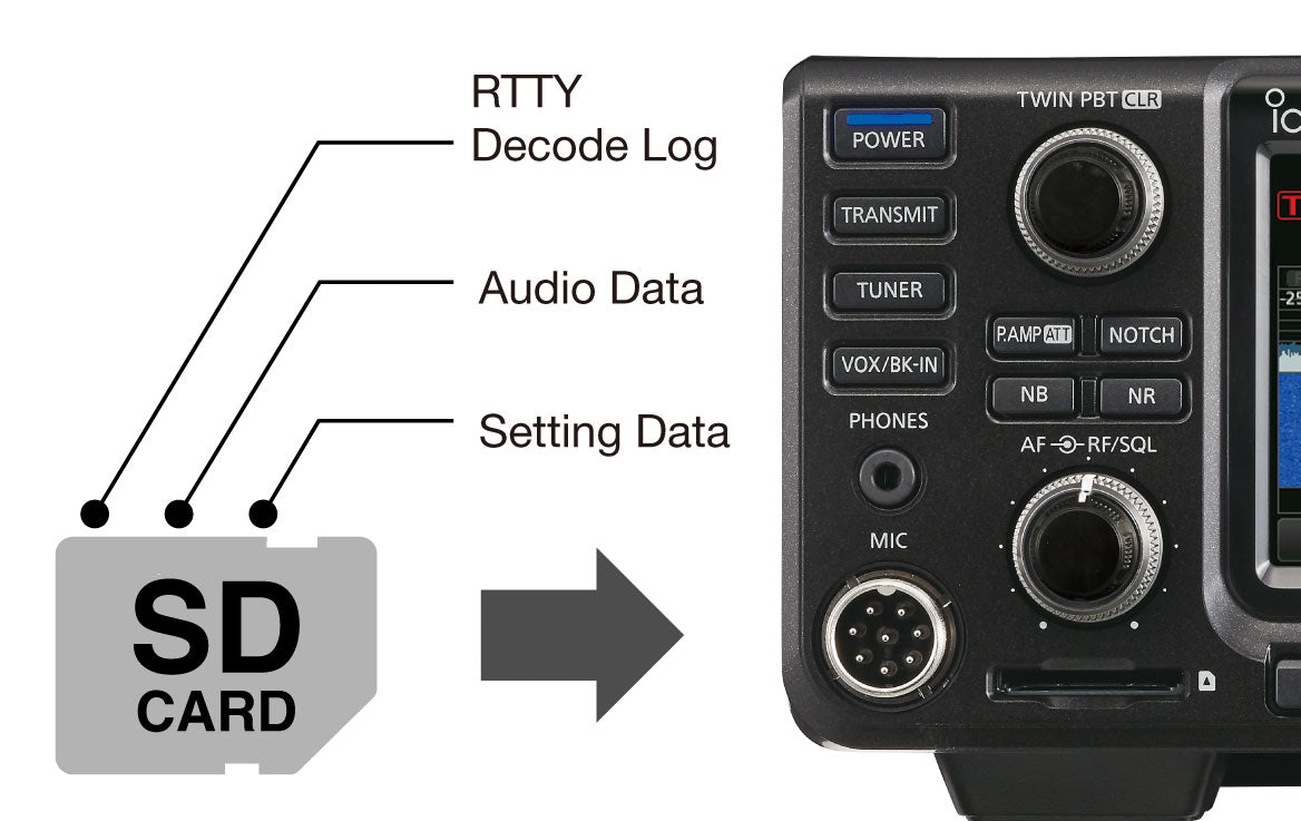 Icom IC-7300MK2 - Base Station Radio