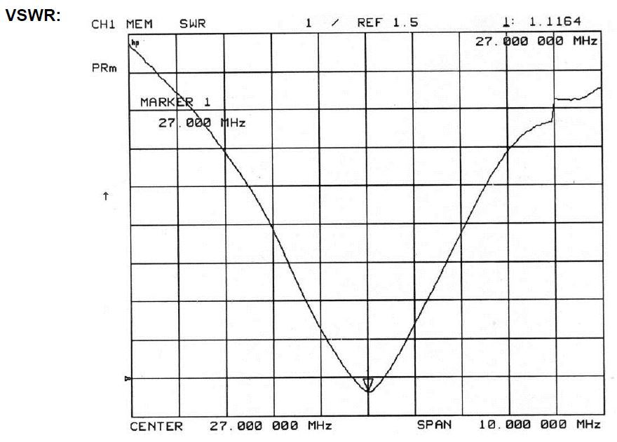 Base Station CB Antenna - 27Mhz CB Antenna 5.2Mtr Long