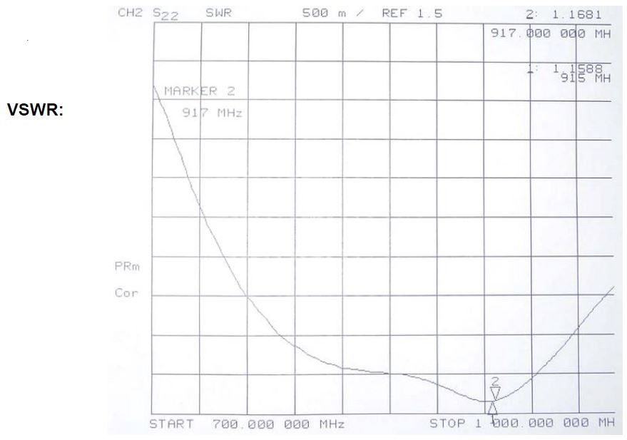 6dbi Base Antenna 915Mhz LoRa Base Antenna - LPWAN