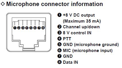 Icom IC-V3500 - Mobile VHF Radio