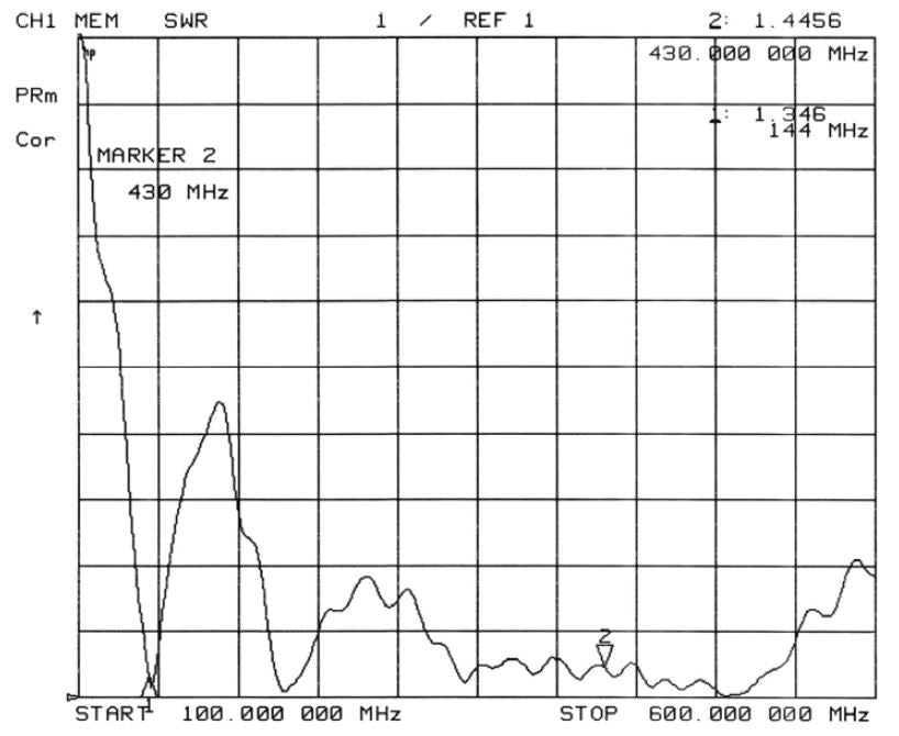 Dual Band 144Mhz & 440Mhz Mobile Amateur Antenna - SG7500