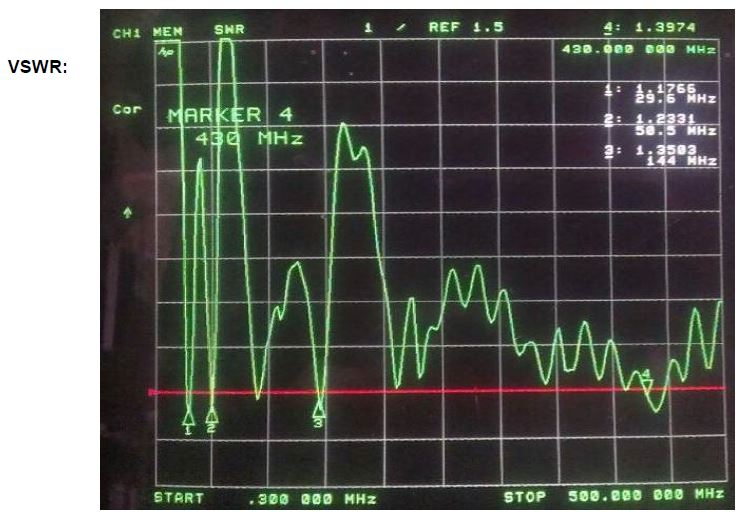 Multi Band Mobile Amateur Antenna