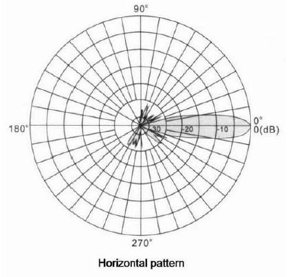 Base Antenna 2.4Ghz 17dBi Grid Pack - 2400Mhz Directional Antenna