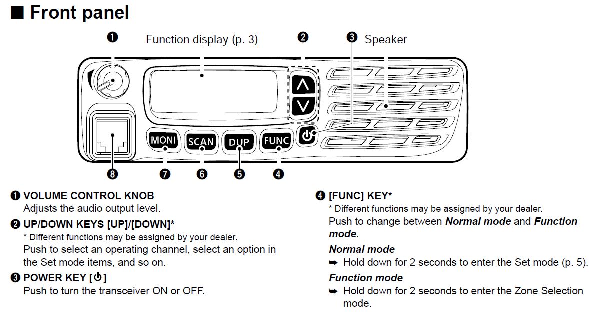 UHF CB Radio - Icom IC-410PRO - 450-520Mhz