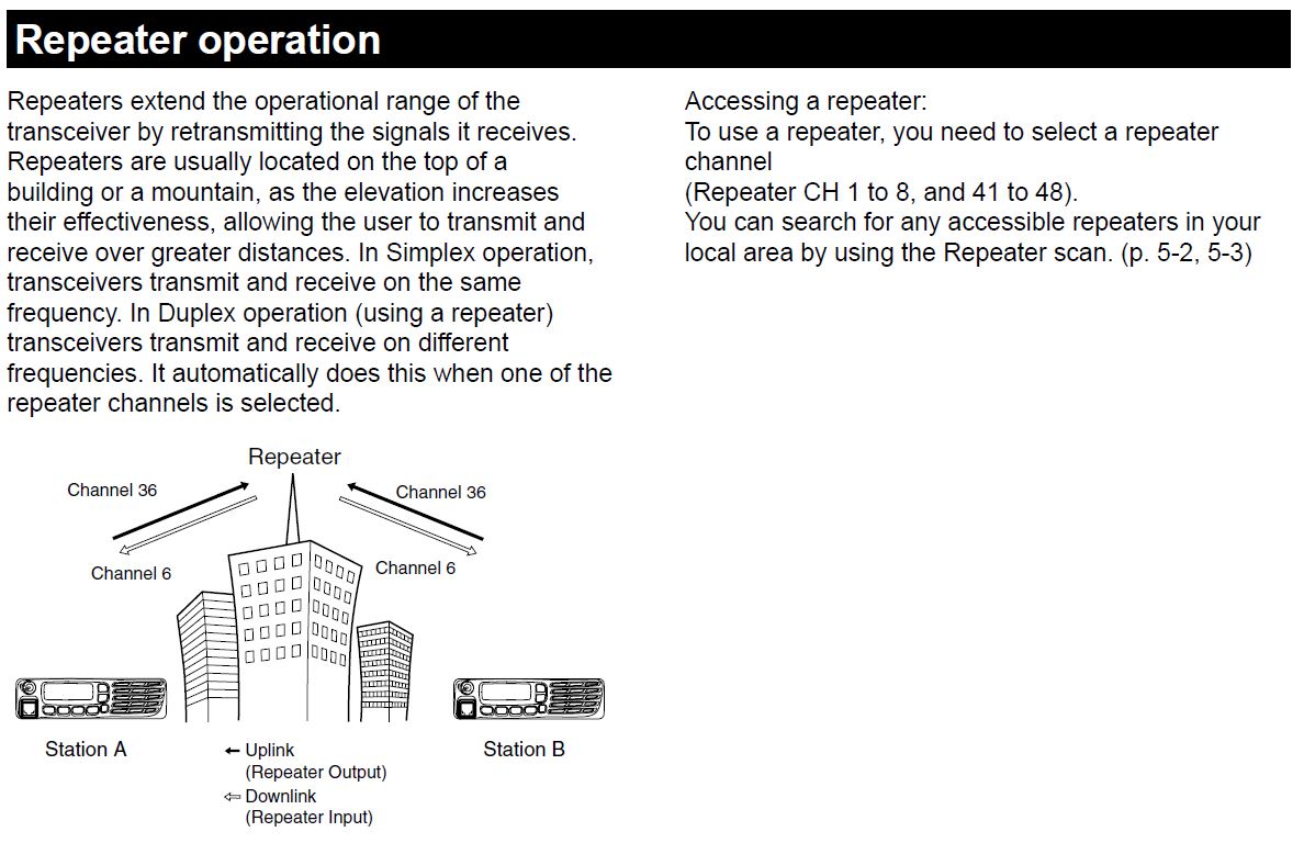 UHF CB Radio - Icom IC-410PRO - 450-520Mhz