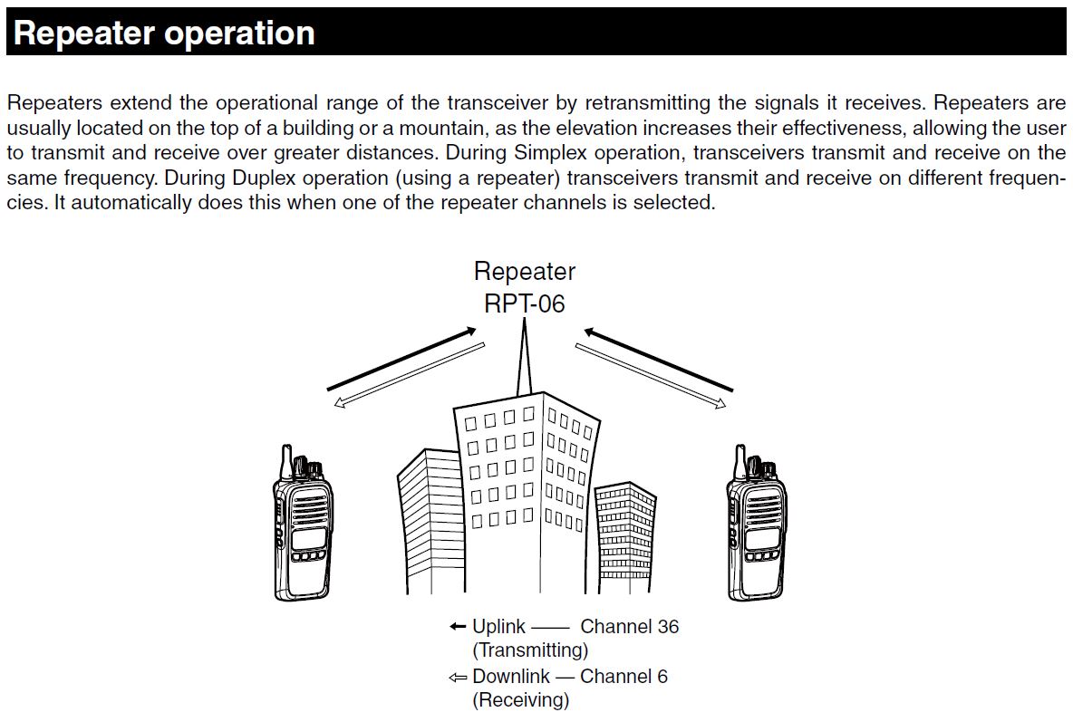 UHF CB Radio - Icom IC-41 - 450-520Mhz