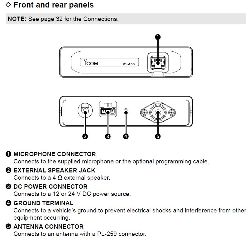 UHF CB Radio - Icom IC-455 - 476-477Mhz + Antenna KIT