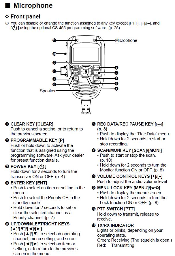 UHF CB Radio - Icom IC-455 - 476-477Mhz + Antenna KIT