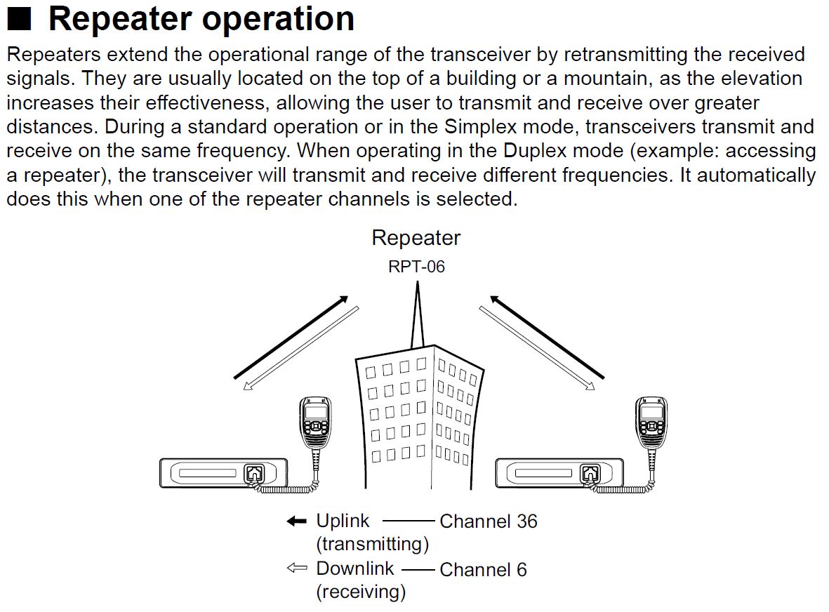 UHF CB Radio - Icom IC-455 - 476-477Mhz + Antenna KIT