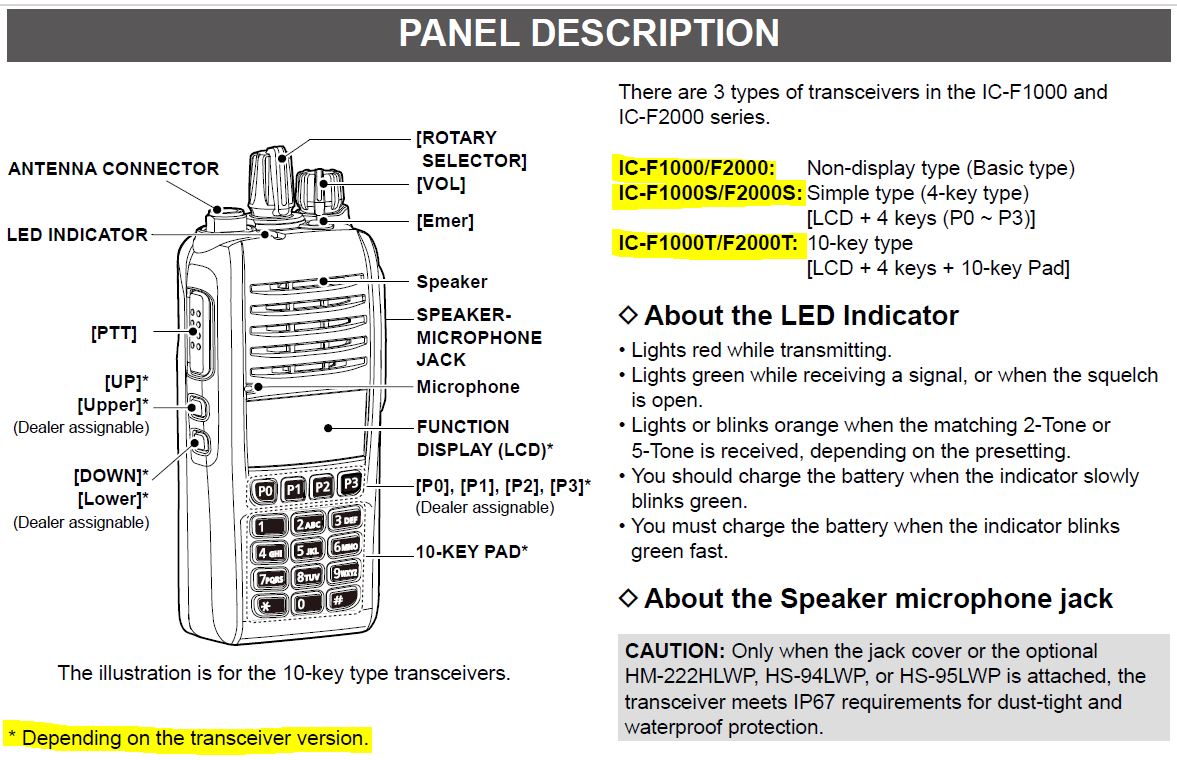 Icom IC-F2000S-H - 450-520Mhz 128 Channel "Simple 4 Key Keypad" - UHF Radio
