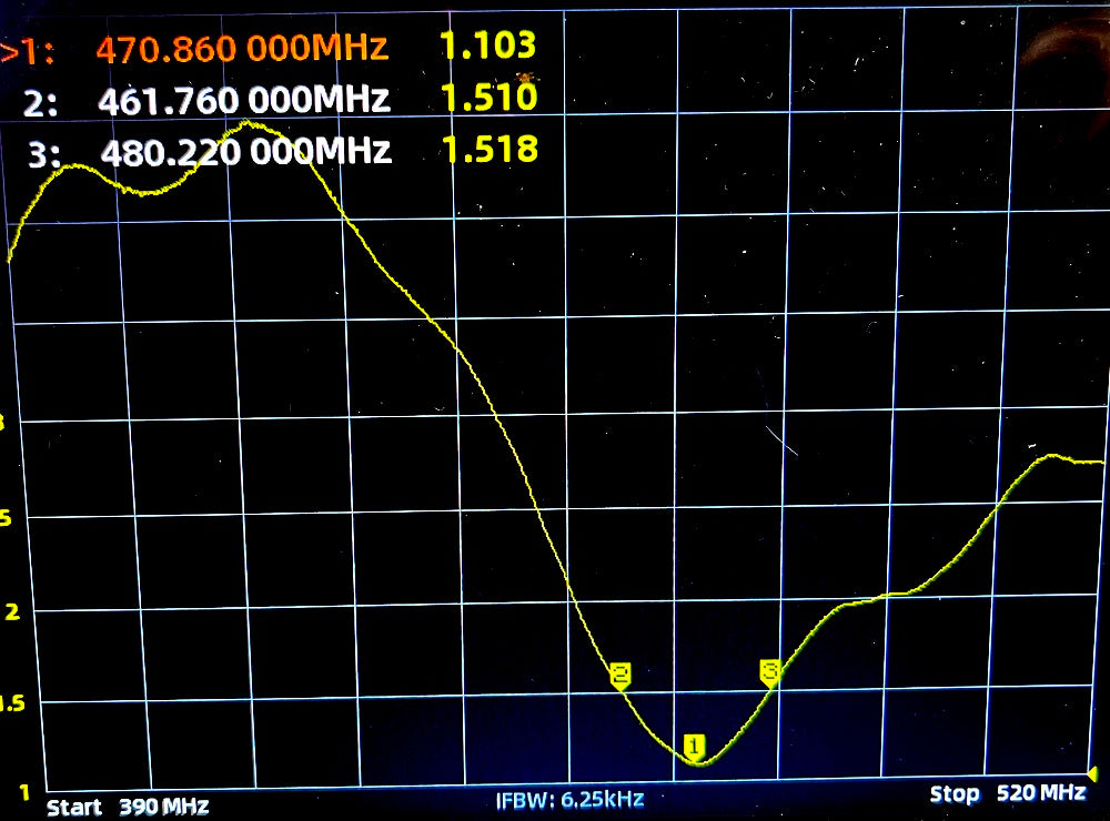 UHF CB Radio - Icom IC-455 - 476-477Mhz + Antenna KIT