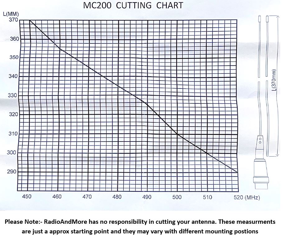 465-520Mhz Tunable Antenna Stainless Steel - UHF CB, Amateur, Ham Radio, 2Way Radio Antenna