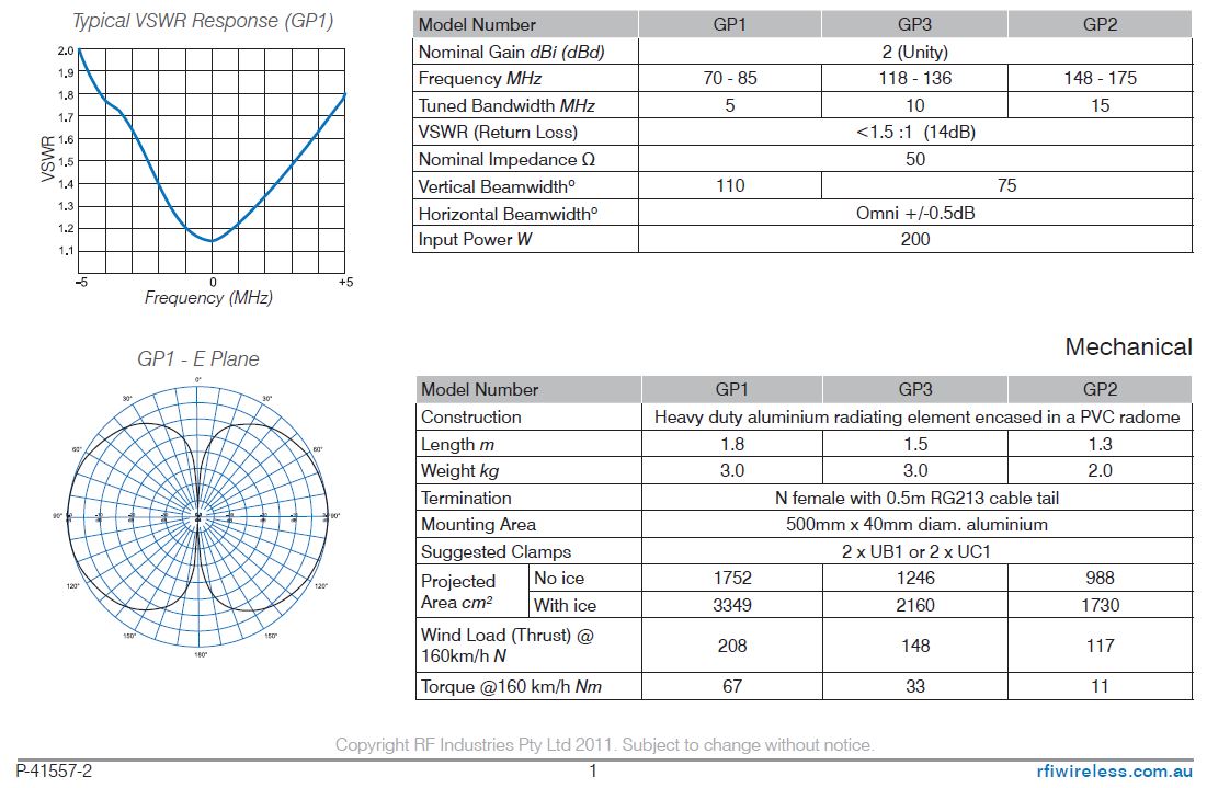 Base Groundplane Antenna 70-85Mhz GP1