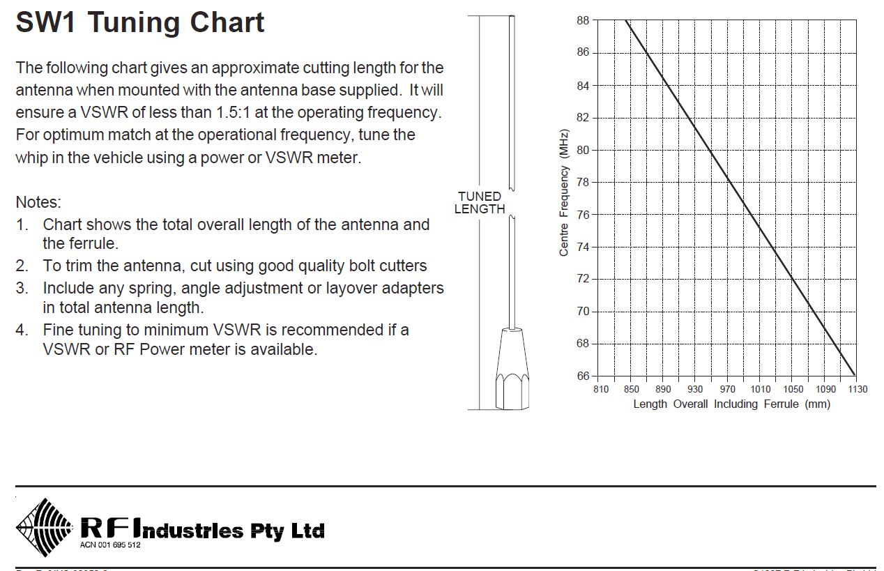 Stainless Steel 1/4 Wave Antenna - can be cut to tune from 70-520mhz