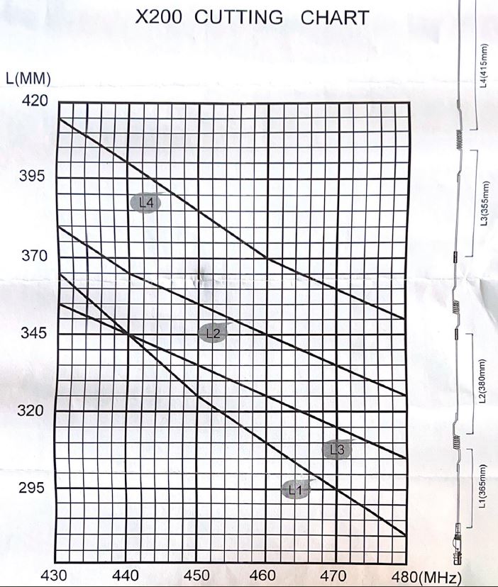 Base Antenna 430-480Mhz UHF Complete With Ground Radials Kit And Mounting Brackets