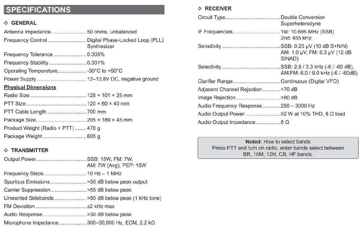 AM/FM/USB/LSB Luiton LT-310SDR - The Ultimate Radio - Mobile HF CB/Amateur Radio 24-30Mhz*